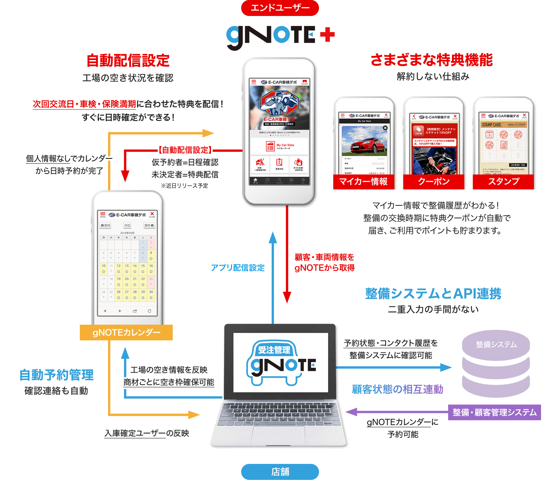 Gnoteプラス 自動車業界専用コミュニケーションアプリ