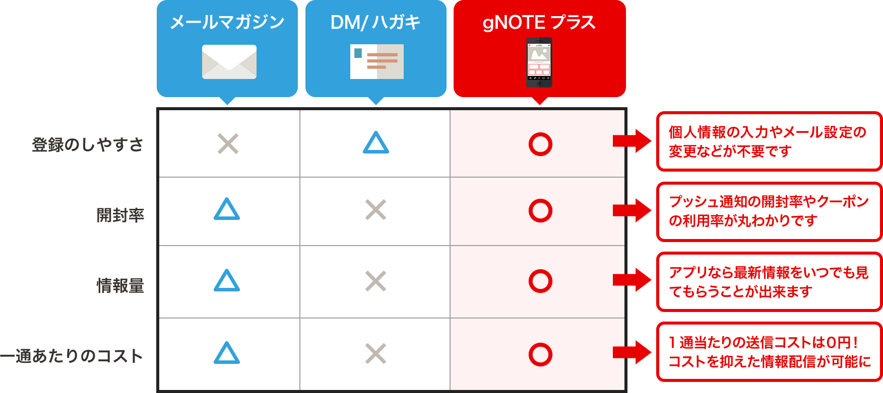 Gnoteプラス 自動車業界専用コミュニケーションアプリ