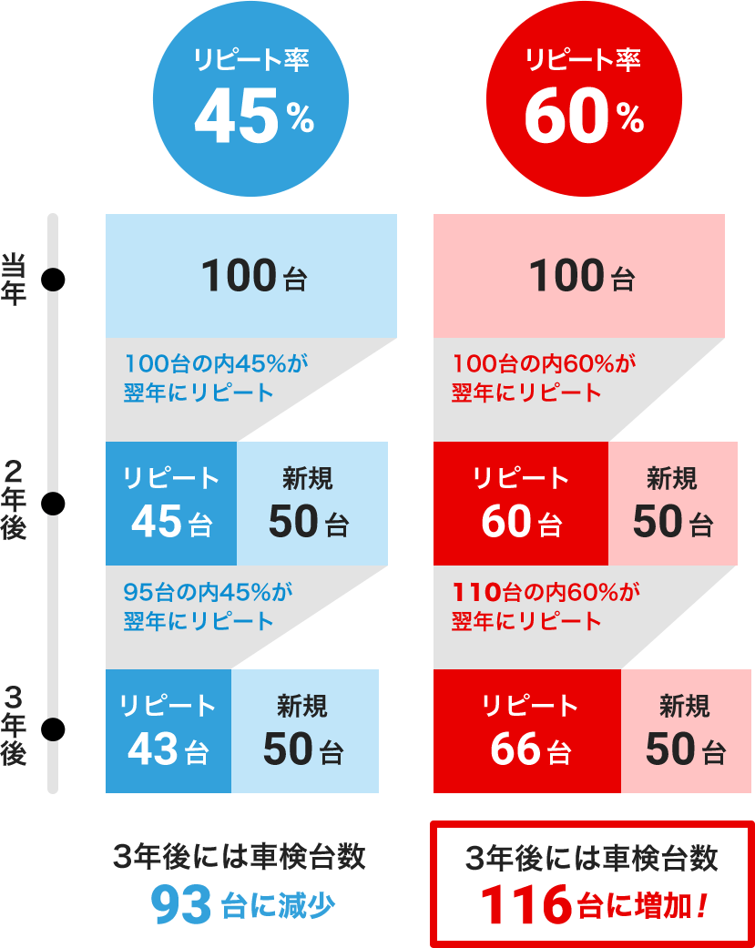 Gnoteプラス 自動車業界専用コミュニケーションアプリ