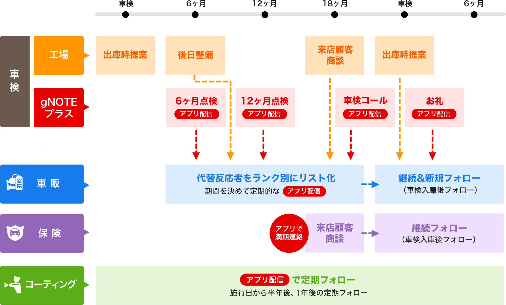 Gnoteプラス 自動車業界専用コミュニケーションアプリ